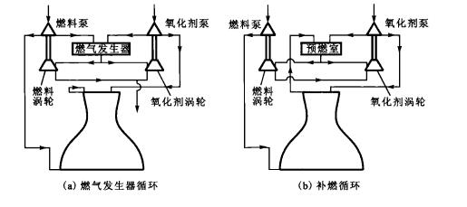 燃气发生器