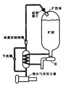 燃气发生器